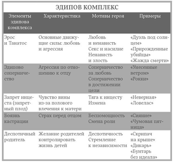 Психология для сценаристов. Построение конфликта в сюжете - i_002.png