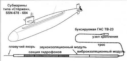 Атомные субмарины США - pic_102.jpg