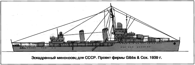 Расходный материал флота. Миноносцы СССР и России - i_004.png