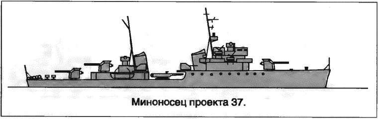 Расходный материал флота. Миноносцы СССР и России - i_026.png