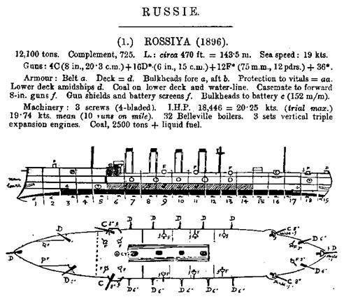 Крейсер I ранга "Россия" (1895 – 1922) - pic_28.jpg