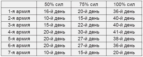 Первая схватка за Львов. Галицийское сражение 1914 года - _1.png