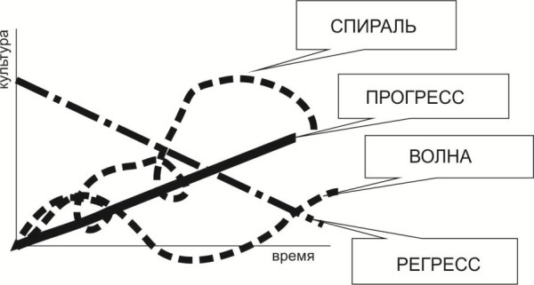 Сравнительная культурология. Том 1 - i_003.jpg