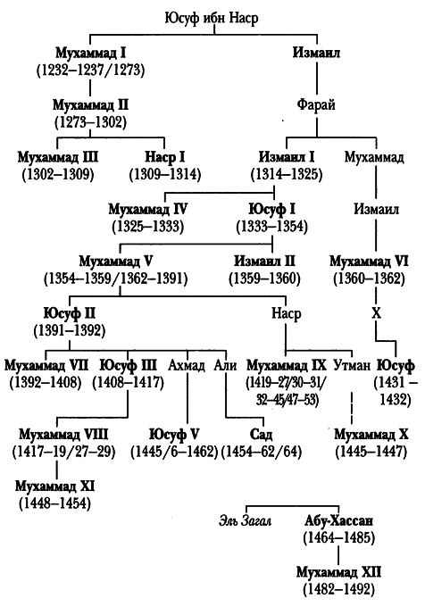 Средневековая Испания - i_022.png