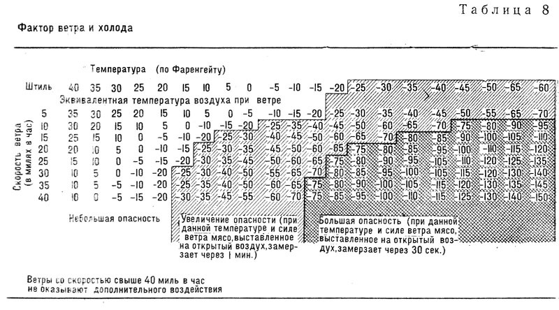 Цель — 42 - table8.jpg