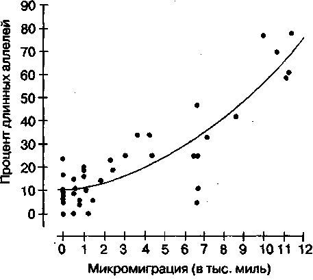 Эволюционная психология. Секреты поведения Homo sapiens - img5D1D.jpg