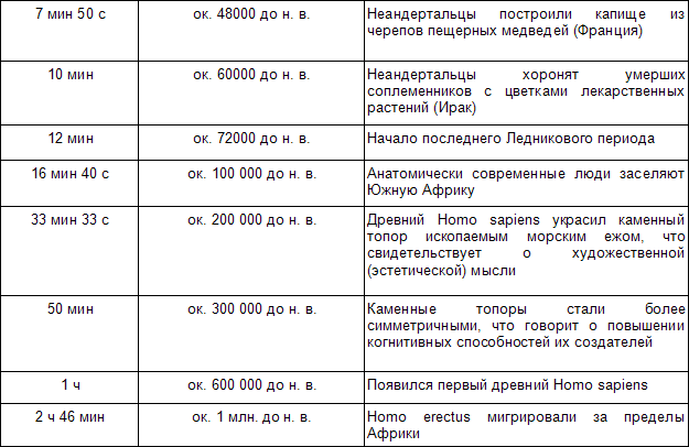 Эволюционная психология. Секреты поведения Homo sapiens - table2_3.png