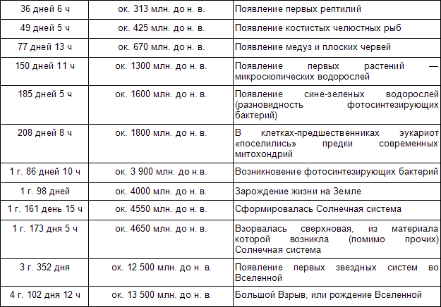 Эволюционная психология. Секреты поведения Homo sapiens - table2_5.png