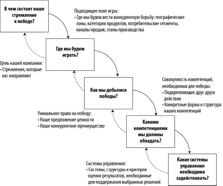 Игра на победу. Как стратегия работает на самом деле - _031.png