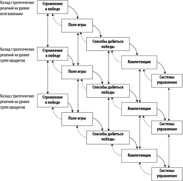 Игра на победу. Как стратегия работает на самом деле - _033.png