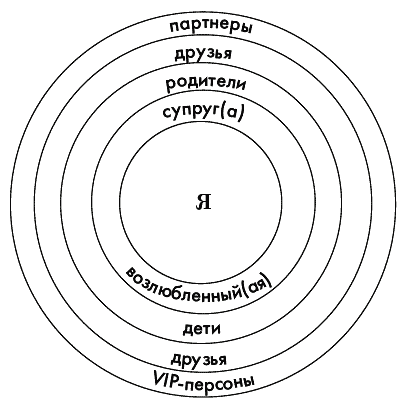 Книга начинающего эгоиста. Система «Генетика счастья» - _018.png