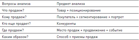 Личные продажи. Российская практика и новые подходы - i_002.png