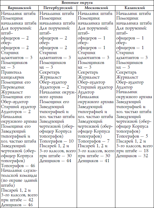 История военно-окружной системы в России. 1862–1918 - i_001.png