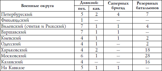 История военно-окружной системы в России. 1862–1918 - i_002.png