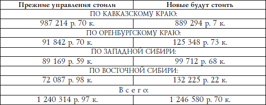 История военно-окружной системы в России. 1862–1918 - i_003.png