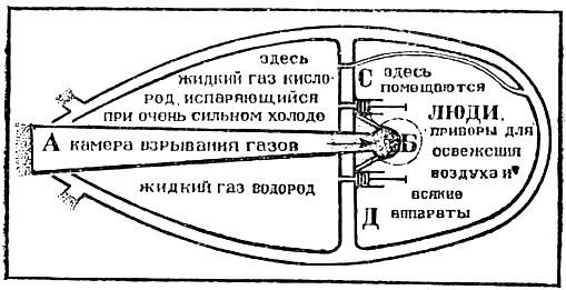 Путешествие на Луну и на Марс - pic_11.jpg