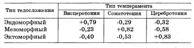 Психология и психоанализ характера - _0155.jpg