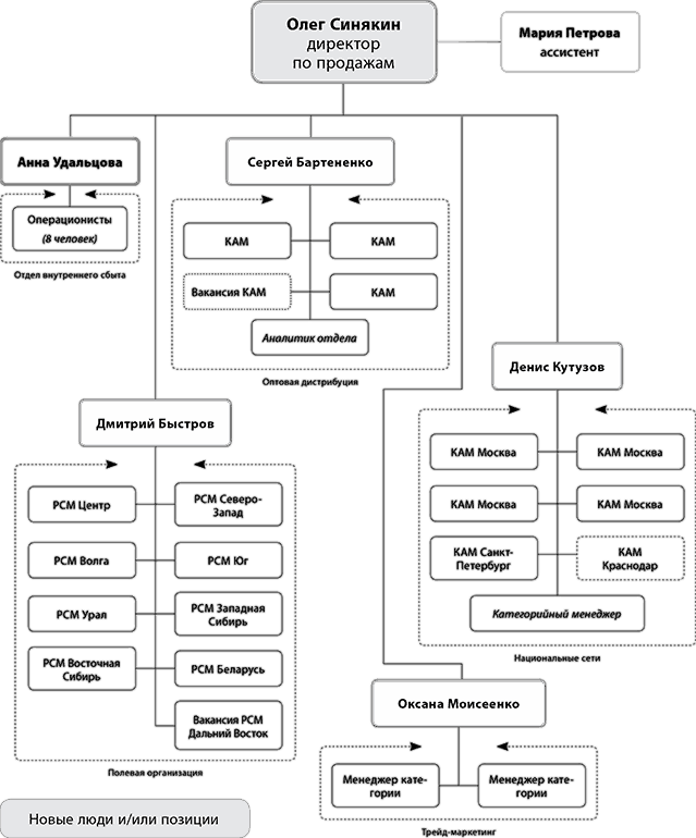 Dream Team. Как создать команду мечты - i_002.png