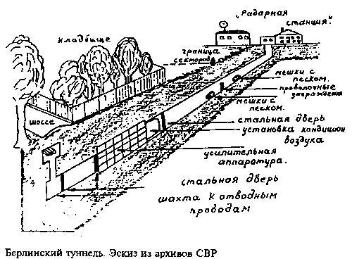 Поле битвы - Берлин. ЦРУ против КГБ в холодной войне - i_020.jpg