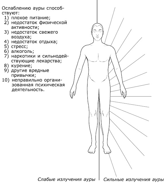 Как видеть и читать ауру - i_004.png