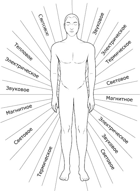 Как видеть и читать ауру - i_005.png