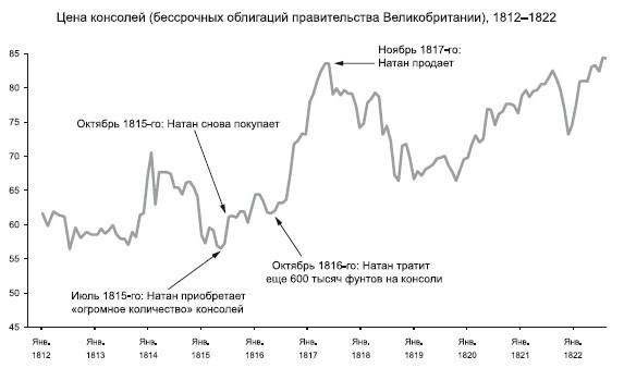 Восхождение денег - i_011.jpg