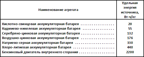 Заглянем в будущее - i_034.png