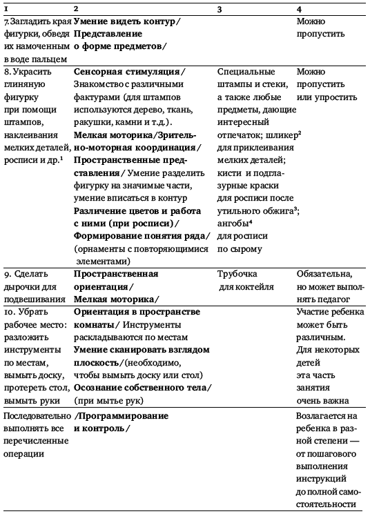 Ремесленные мастерские: от терапии к профессии - _3.jpg