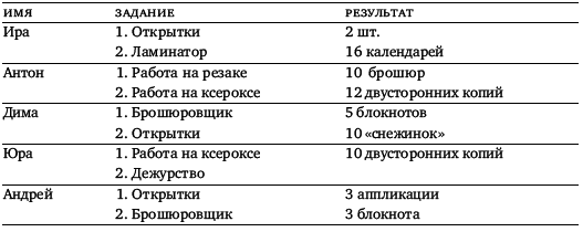 Ремесленные мастерские: от терапии к профессии - _14.jpg