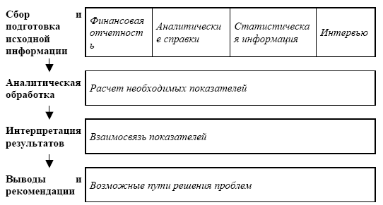 Управление предприятием в условиях дефицита оборотных средств. Финансовое оздоровление предприятия - i_001.png