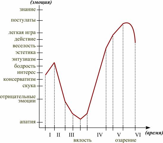 Философское чтиво, или Инструкция для пользователя Вселенной - pic_4.jpg