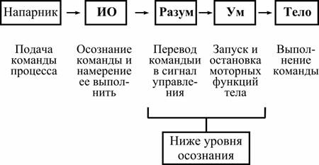 Философское чтиво, или Инструкция для пользователя Вселенной - pic_5.jpg