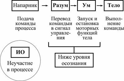 Философское чтиво, или Инструкция для пользователя Вселенной - pic_6.jpg