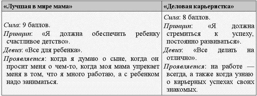 Черная полоса – белая! Практическое руководство по управлению своей судьбой - tabl02.png