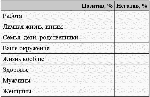 Черная полоса – белая! Практическое руководство по управлению своей судьбой - tabl04.png