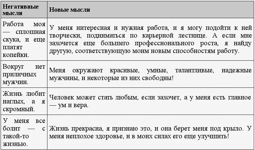 Черная полоса – белая! Практическое руководство по управлению своей судьбой - tabl05.png