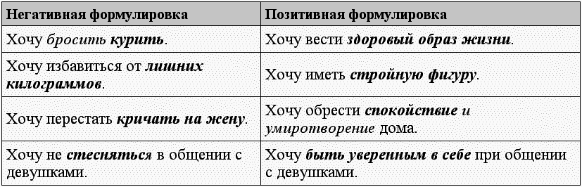 Черная полоса – белая! Практическое руководство по управлению своей судьбой - tabl07.png