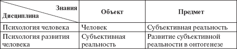 Психология развития человека. Развитие субъективной реальности в онтогенезе - _2.png