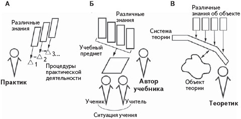 Психология развития человека. Развитие субъективной реальности в онтогенезе - _3.png