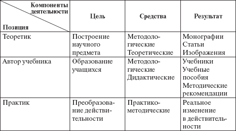 Психология развития человека. Развитие субъективной реальности в онтогенезе - _4.png