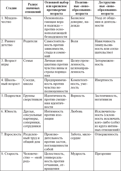 Психология развития человека. Развитие субъективной реальности в онтогенезе - _5.png