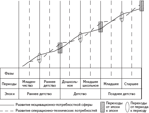 Психология развития человека. Развитие субъективной реальности в онтогенезе - _6.png