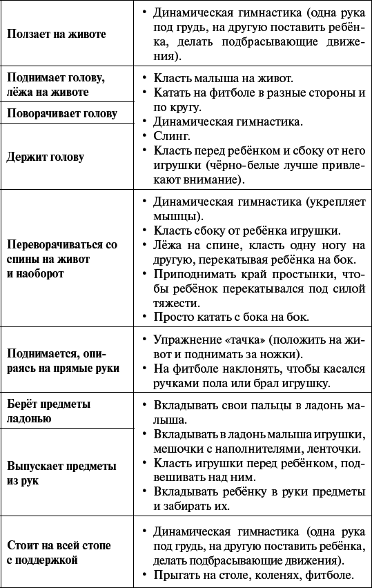 Чудо-ребёнок с самых пелёнок. Пошаговая методика развития ребёнка с рождения до года - i_003.png