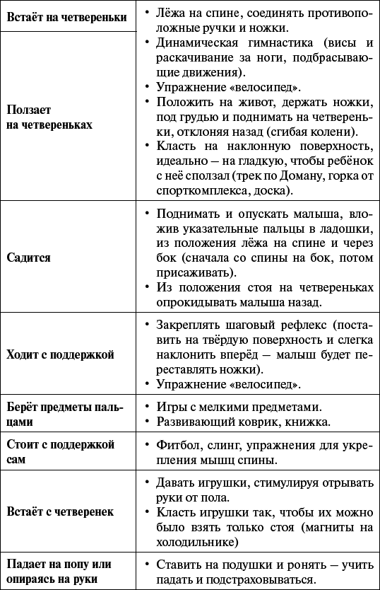 Чудо-ребёнок с самых пелёнок. Пошаговая методика развития ребёнка с рождения до года - i_004.png