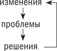 Управляя изменениями. Как эффективно управлять изменениями в обществе, бизнесе и личной жизни - i_001.png