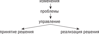 Управляя изменениями. Как эффективно управлять изменениями в обществе, бизнесе и личной жизни - i_002.png