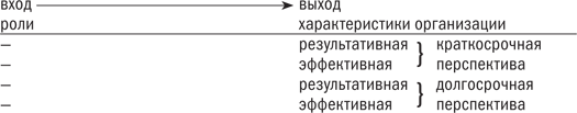 Управляя изменениями. Как эффективно управлять изменениями в обществе, бизнесе и личной жизни - i_004.png