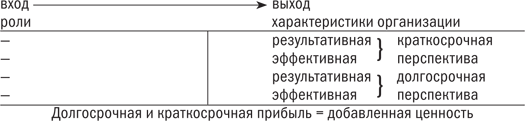 Управляя изменениями. Как эффективно управлять изменениями в обществе, бизнесе и личной жизни - i_005.png