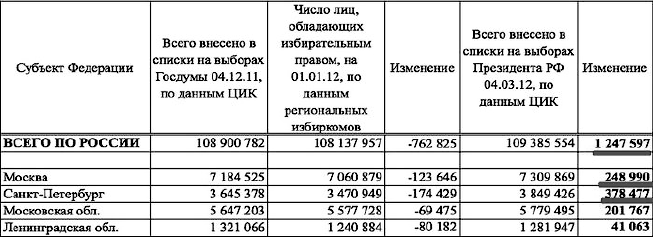 Путин навсегда. Кому это надо и к чему приведет? - i_001.png