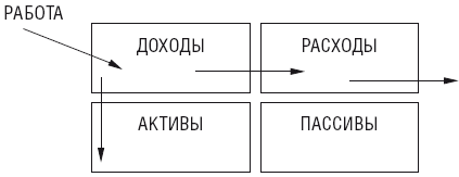 Чудо капитализации, или Путь к финансовой состоятельности в России - i_007.png